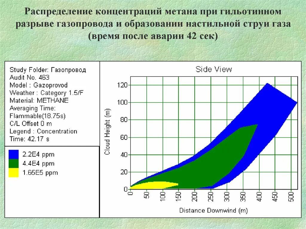 Концентрация метана. Допустимая концентрация метана. Концентрация газа метана. Концентрация метана в воздухе