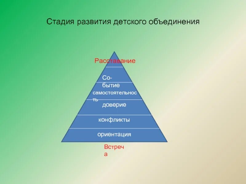 Деятельность временного детского объединения. Деятельность временного детского объединения. Деятельность временного детского объединения. Деятельность временного детского объединения. Стадии развития временного детского коллектива.
