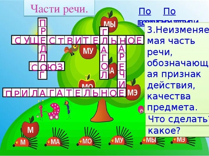 3 стороны речи. Кроссворд части речи. кроссворд на тему части речи. кроссворд по русскому языку части речи. кроссворд по частям речи.