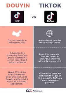 What are the Major Differences Between Douyin vs Tiktok? 