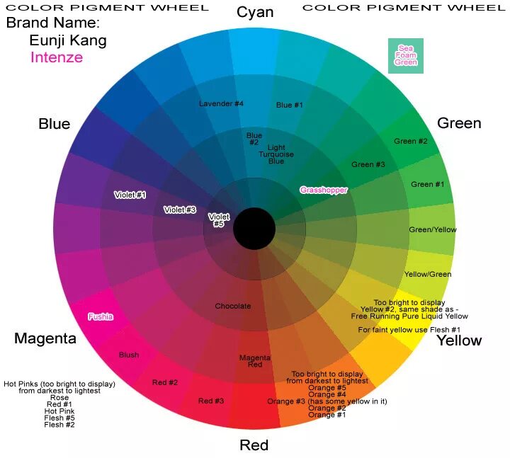 Colour index
