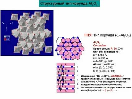 Оксид алюминия корунд