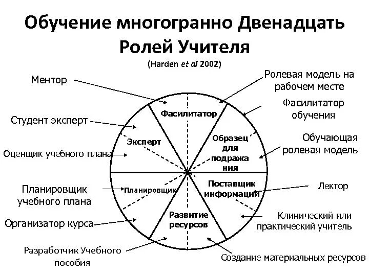 Учитель Ролевая модель образец. Ролевая модель личности. Модель «планировщик/деятель. Ролевая модель руководителя. Ролевой порядок