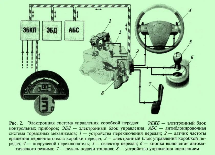 Системы управления трансмиссией. Гидромеханическая передача схема. Электронные системы управления трансмиссией. Гидромеханическая передача Назначение. Устройство автоматической гидромеханической коробки передач.