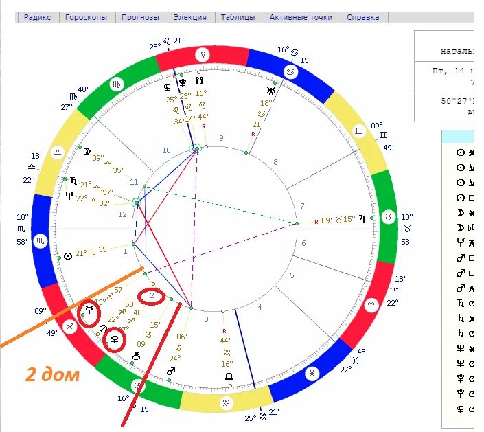 Падение в натальной карте. Планета в элевации в натальной карте. Планеты в натальной карте. Дома в натальной карте. Планеты во 2 доме натальной карты.