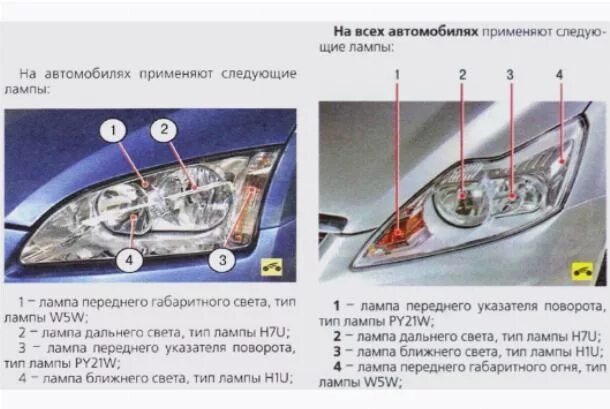 Дальний свет в форде. Лампы в фары Форд фокус 2 Рестайлинг. Лампа фары Форд фокус 3 Ближний свет. Ford Mondeo 3 лампочка ближнего света. Ford Focus 2 дореста регулировка фар.