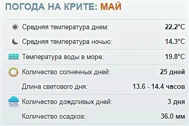 Алушта погода на 14 дней вода. Погода в алуште. погода в адлере. температура воды в алании. температура в белеке.