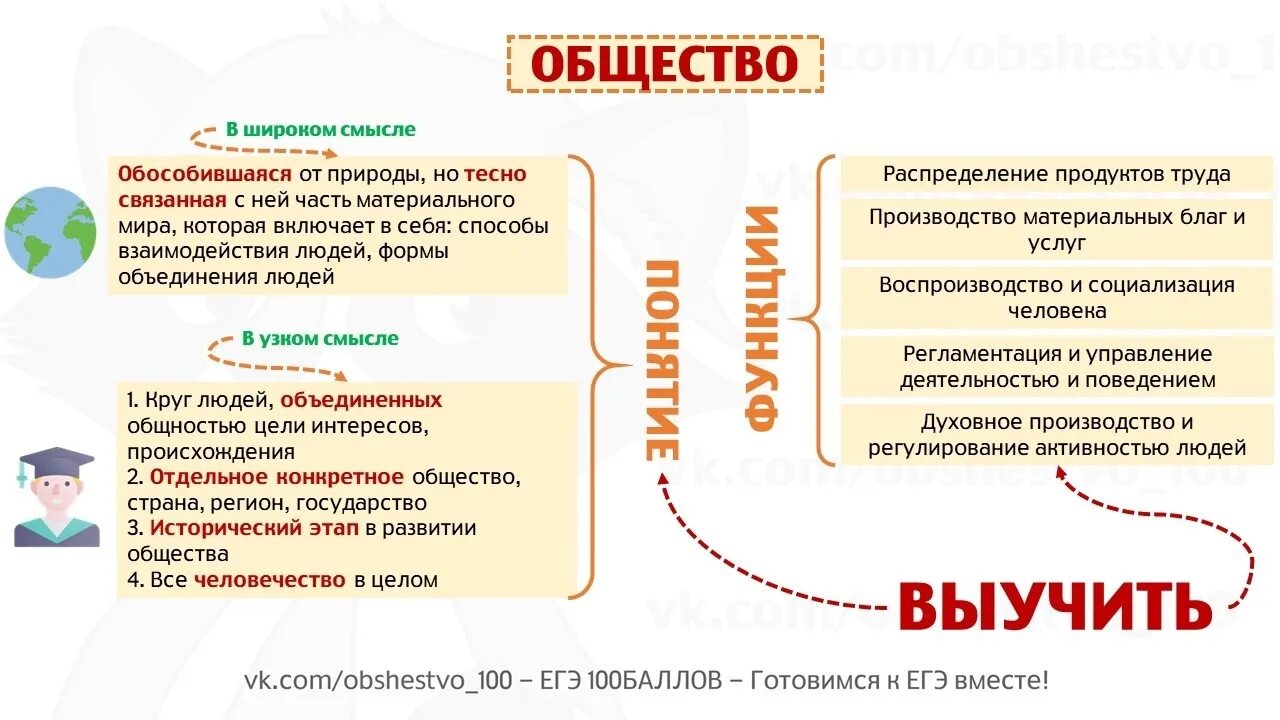 Блок человек и общество темы. Темы человек и общество ЕГЭ. Повторение блока человек и общество. Человек и общество ЕГЭ теория.