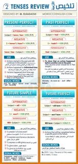 Tenses review