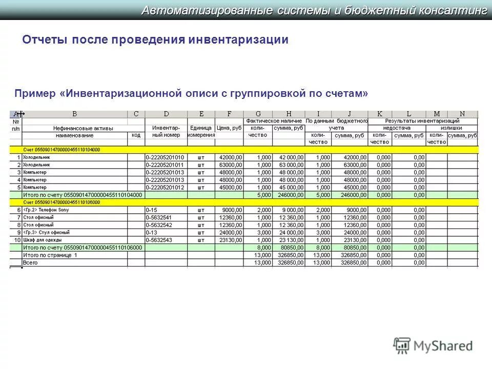 Обязательные инвентаризации проводятся перед составлением
