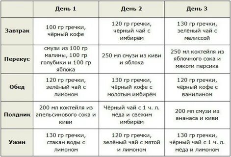 Меню для диеты на 3 дня