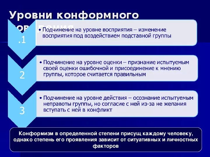 Конформность в психологии. Уровни конформизма. Уровни конформного поведения. Конформизм это в психологии. Этапы развития конформности личности:.