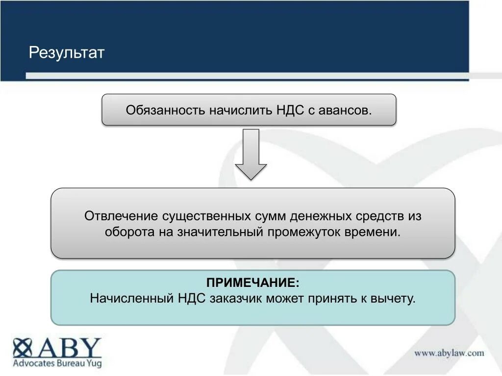 Начисленные обязательства. Что такое отвлечение денежных средств из оборота. Начислен НДС. Стоимость отвлечения денежных средств.