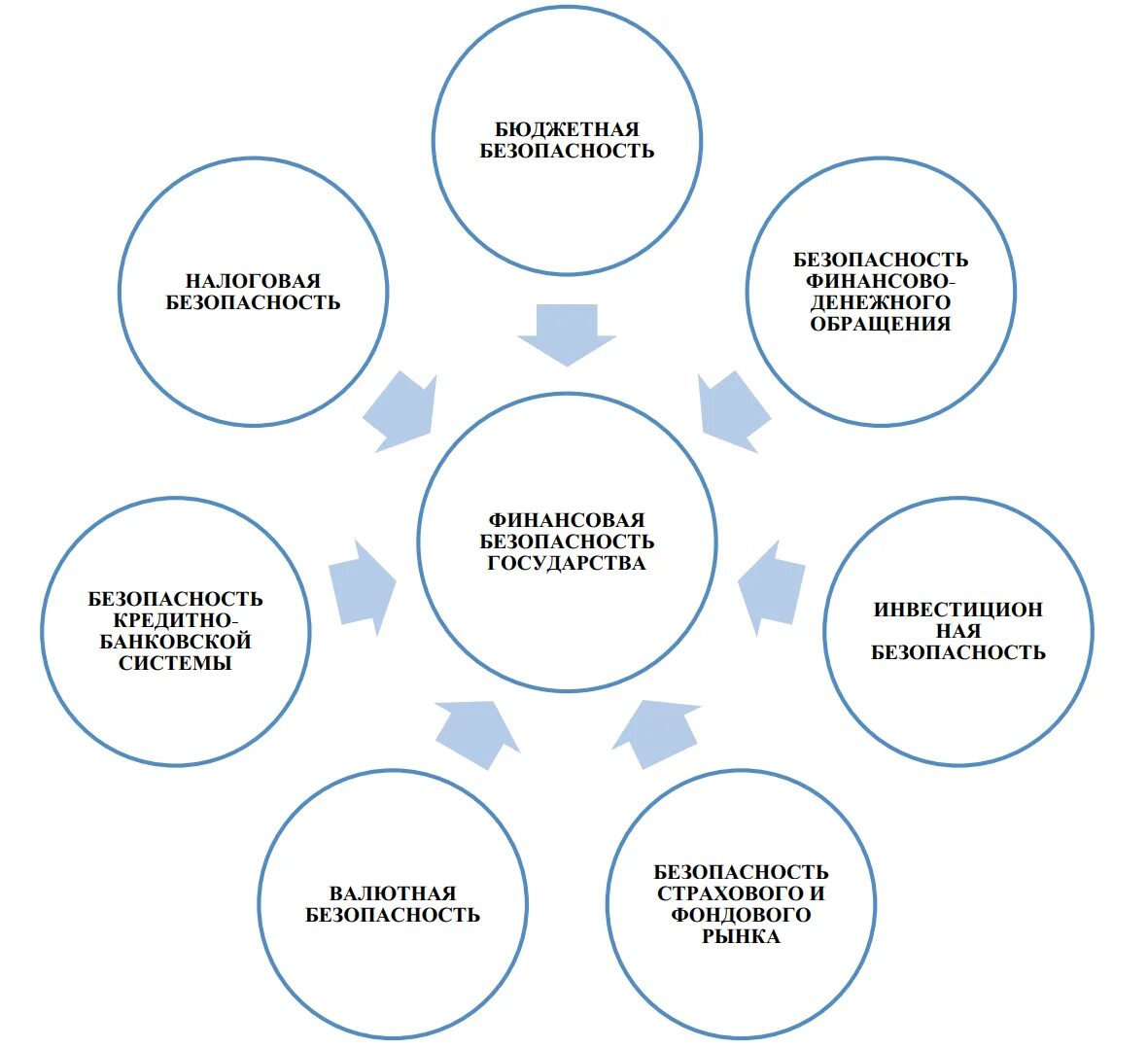 Составляющие экономической безопасности страны. Составляющие финансовой грамотности. Финансовая безопасность. Финансовая безопасность государства. Составляющие системы финансовой безопасности.