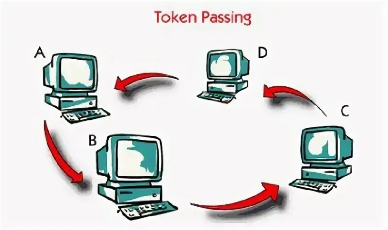 Token passing. Метод token passing. USB токен иллюстрация. Гифки токен. Token method