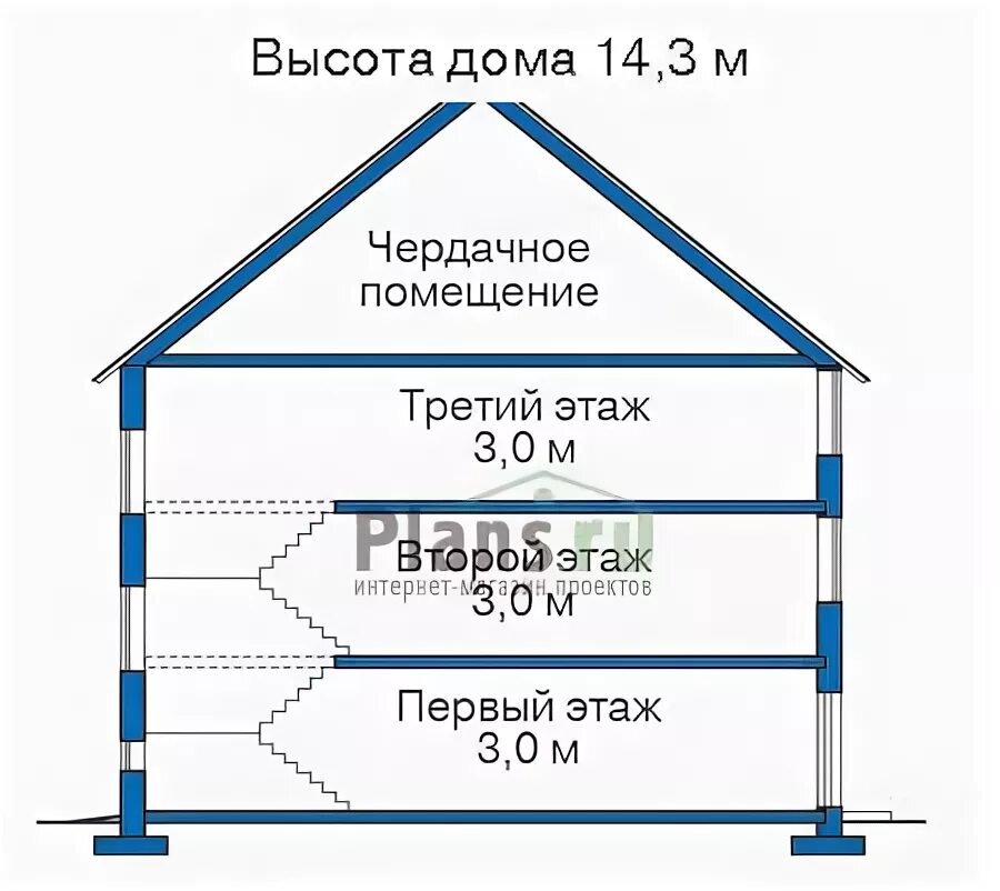 Высота дома 22 этажа. Высота этажа. Высота трехэтажного здания в метрах. Трехэтажный дом высота. Высота дома 3 этажа.