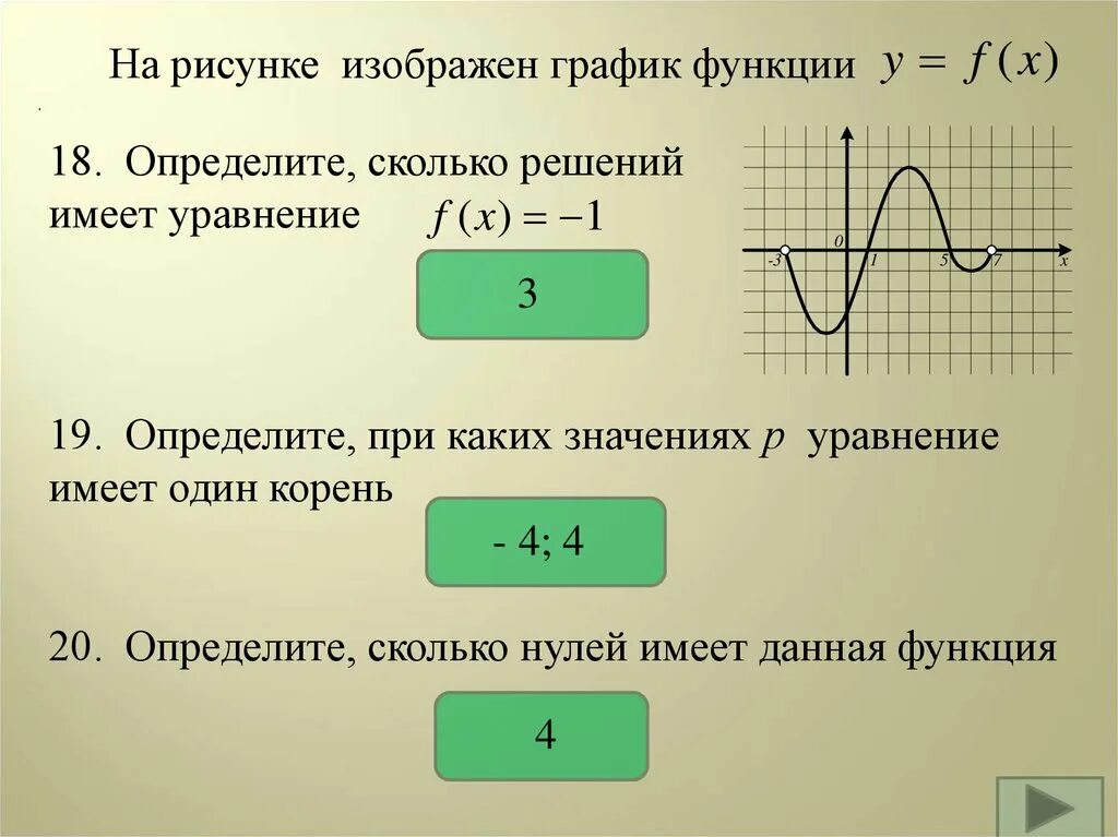 Функция имеет смысл. При каких значениях a функция. Как понять какой график функции по уравнению. Функция уравнение выражение. Корень по графикам функции.