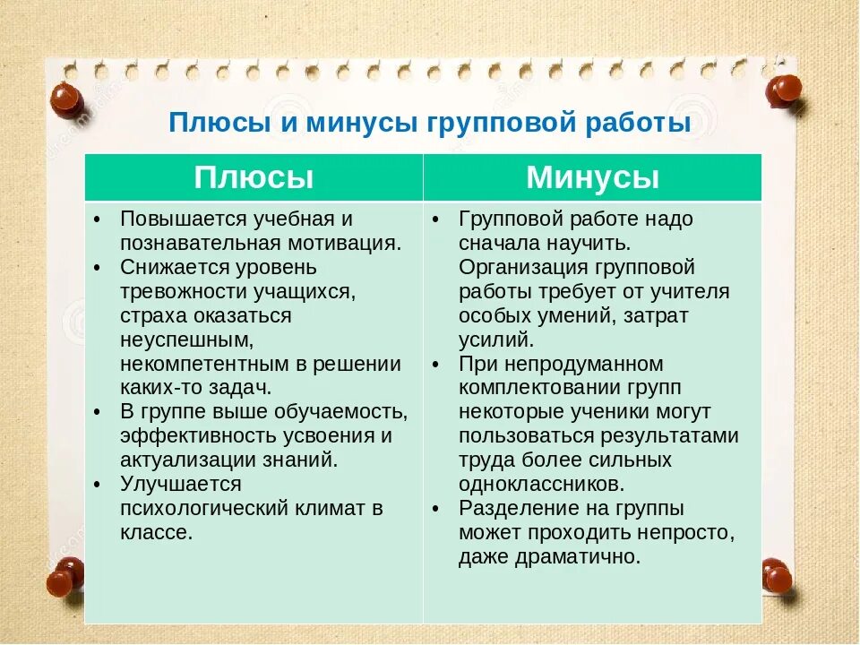 Плюсы и минусы групповой работы. Плюсы групповой работы. Групповая сплоченность плюсы и минусы. Плюсы и минусы группового обучения. Сотрудничество плюсы и минусы