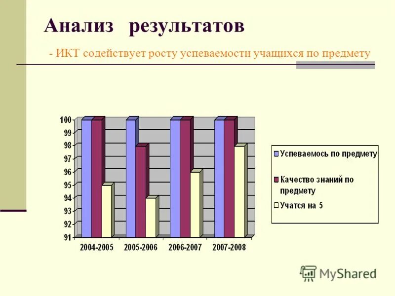 использование икт по предметам. результаты икт. коммуникативные технологии в преподавании. икт в формирование метапредметных результатов. ожидаемые результаты использования икт.