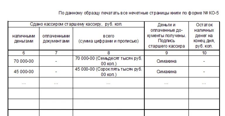 Журнал учета денежных средств. Ко-5 книга учета принятых и выданных кассиром денежных средств. Книга учета принятия и выдачи кассиром денежных средств. Книга учета принятых и выданных кассиром денежных средств образец. Журнал кассира-операциониста ко-5.