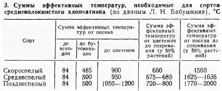 Сумма активных температур по культурам. Как рассчитать сумму эффективных температур. Сумма эффективных температур для насекомых. Сумма эффективных температур