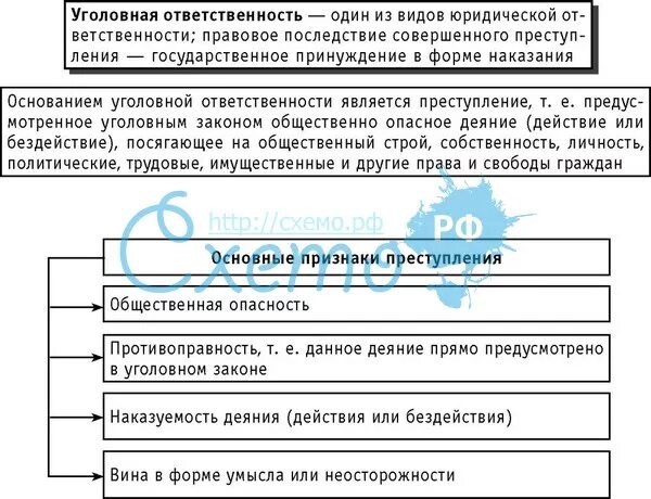 Признаки уголовной ответственности. Признаки уголовнойответсвенности. Основные признаки уголовной ответственности. Черты уголовной ответственности.