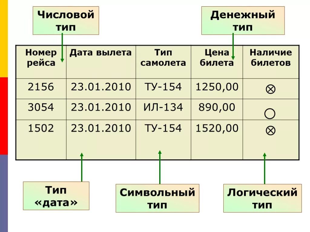 Строковый вещественный логический. Типы данных баз данных пример. Числовой Тип данных в БД. Числовой Тип данных пример. Классификация базы данных в информатике.