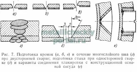 Сварка труб разной толщины
