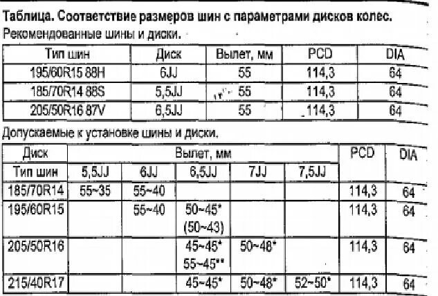 Размер колес хонда срв 3. Размеры колес хонда. Кик омаха алмаз. Табличка размеров колес honda accord 7. Размеры колес хонда аккорд 7.