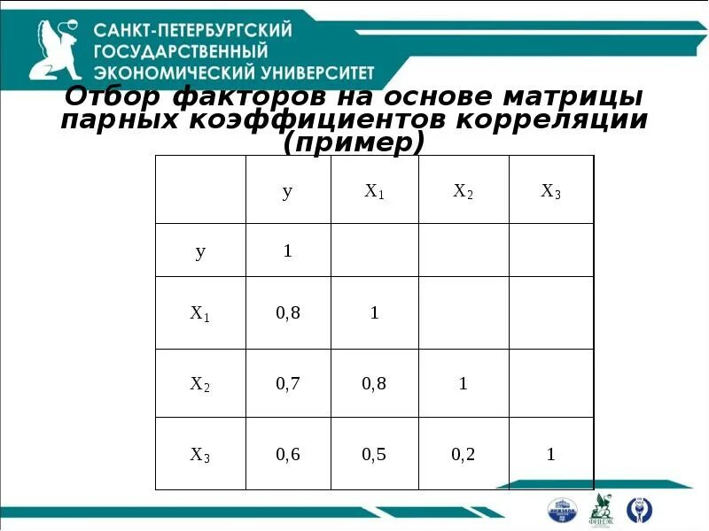 Матрица коэффициентов регрессии. Корреляция Крамера. Корреляционная зависимость примеры таблица. Выбор факторов из корреляционной матрицы примеры. Коэффициент попарного взаимодействия.