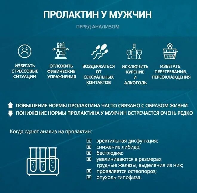 Пролактин симптомы у женщин. Пролактин. высокий пролактин у мужчин. симптомы повышенного пролактина у мужчин. пролактин повышен у мужчины.