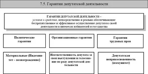 Политические гарантии граждан