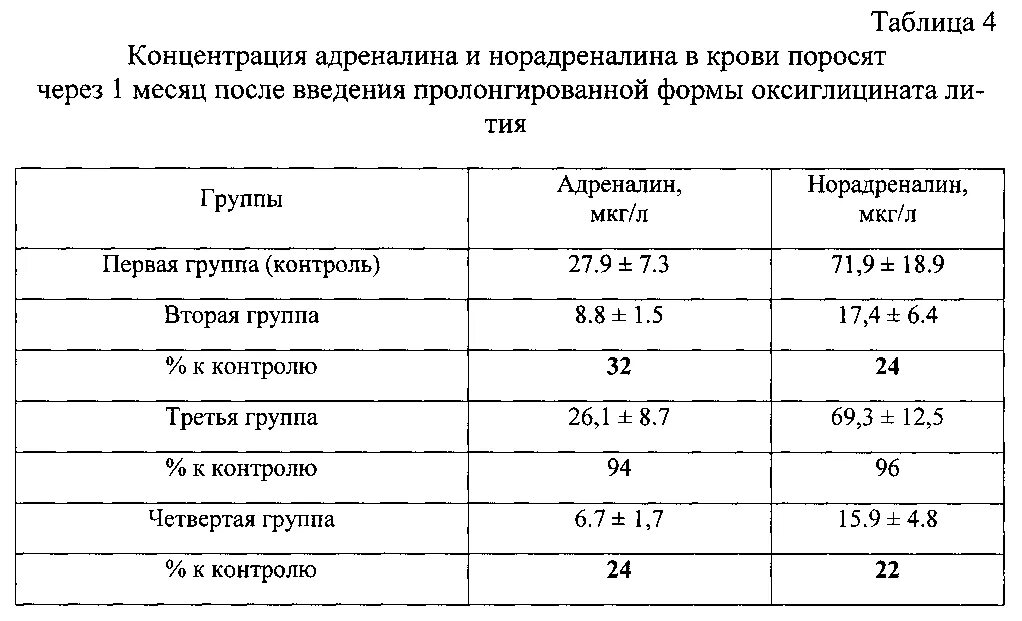 Анализ на катехоламины в крови норма. Норма адреналина и норадреналина в крови. Норадреналин норма. Катехоламины дофамин норадреналин адреналин строение. Норма адреналина и норадреналина в крови.