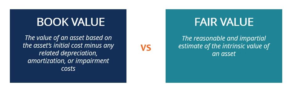 Fair value. Book value. Fair value Formula. Price to book value.