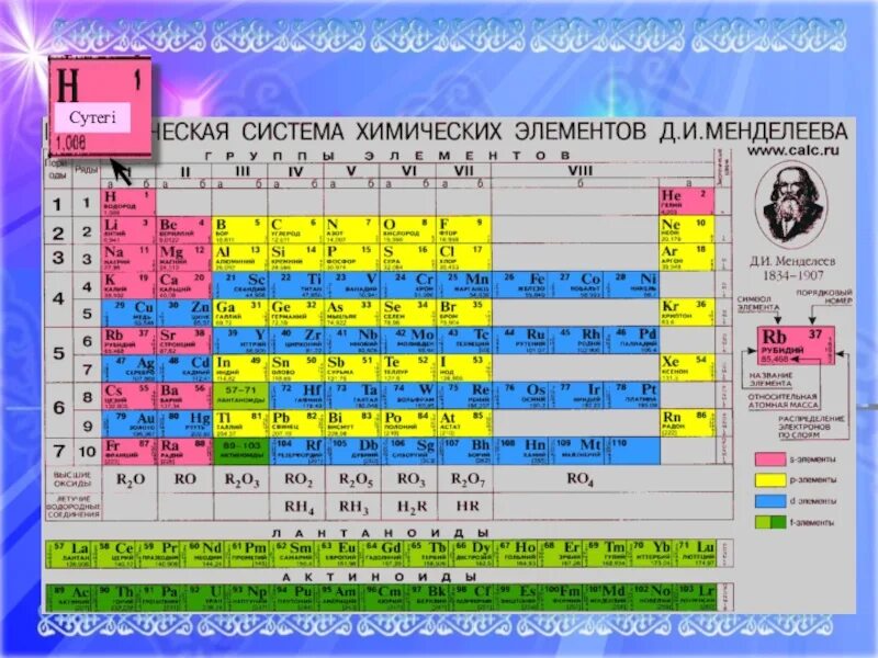 Элемент номер 25. Менделеев кестесі. Химия таблица Менделеева казакша. Молярная масса в таблице Менделеева. Химия Менделеев кестесі қазақша.