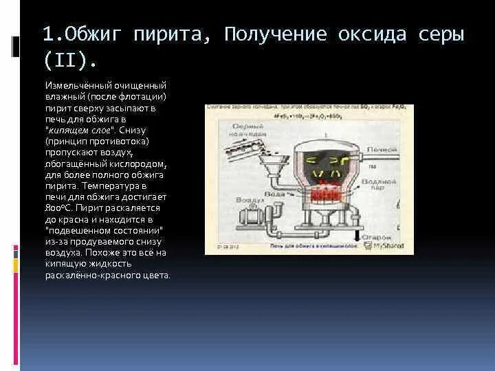 Производство серной кислоты печь для обжига. Печь для обжига в кипящем слое серной кислоты. Обжиг пирита принцип противотока. Печь для обжига пирита. Обжиг железа реакция