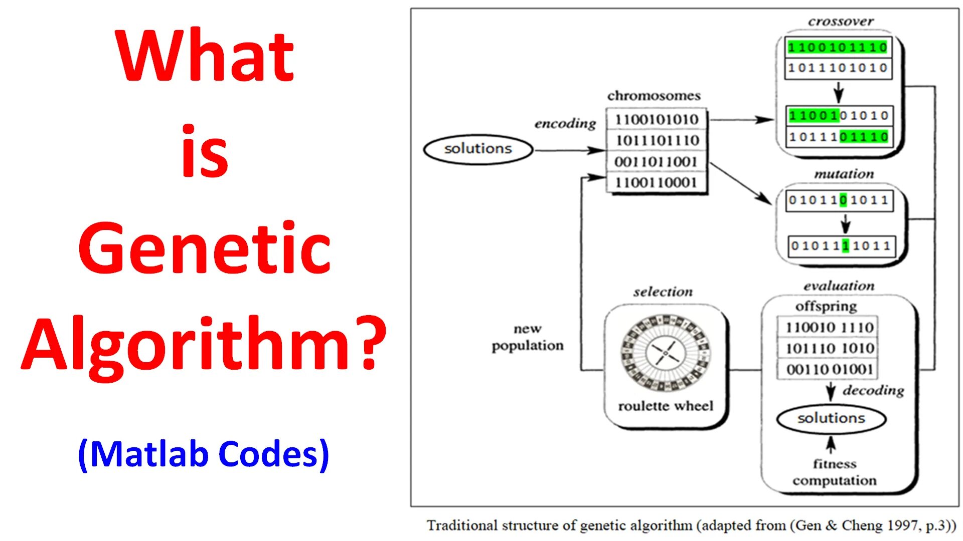 Genetic algorithm optimization. Генетический алгоритм. генетический алгоритм matlab. генетический алгоритм матлаб. генетические алгоритмы в matlab. global optimization toolbox.