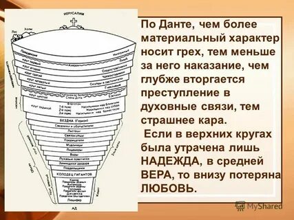 Ад краткое описание