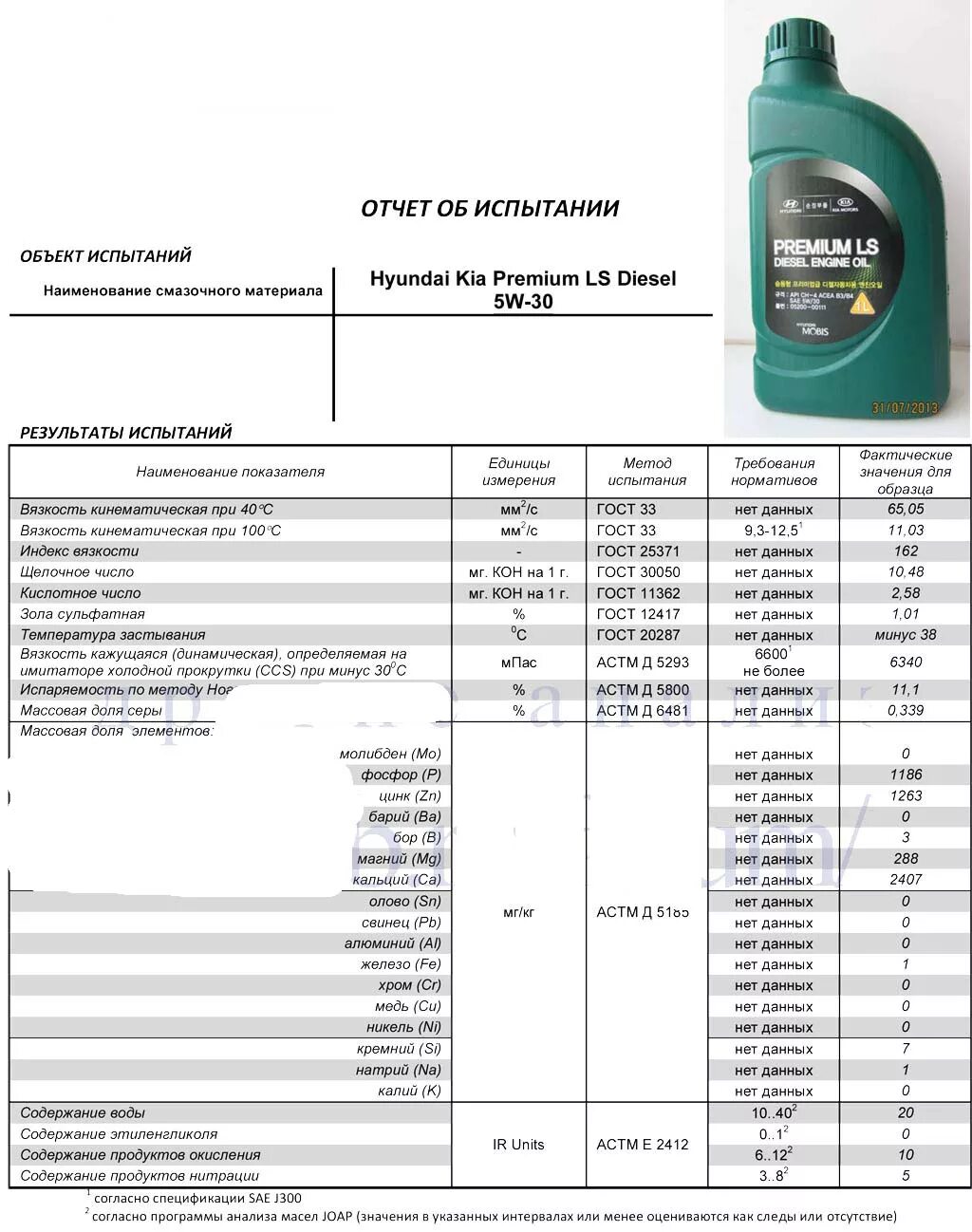 Анализ трансмиссионного масла. Щелочное число масел 5-40. Щелочное число для дизельного масла. Nissan 5w30 a5/b5 зольность. Сульфатная зольность моторного масла что это.