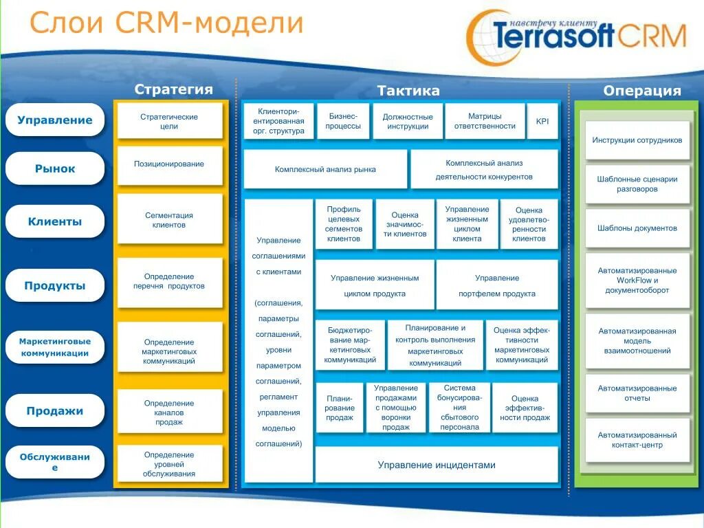Виды решений суда первой инстанции. Общая характеристика организационно управленческих решений. Виды судебных постановлений суда первой инстанции. Производительный характер управленческих решений. Структура определения суда.