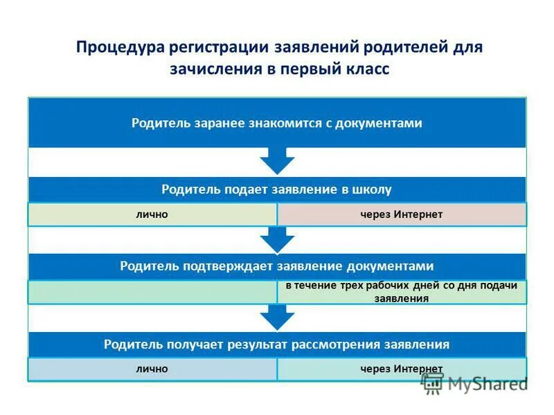 приём в первый класс 2022-2023. прием в школу по новому закону. прием в школу по новому закону. памятка приема в первый класс. прием в школу по новому закону.
