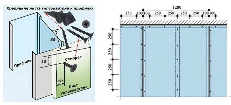 Как крепятся листы. Шаг крепления саморезов для гипсокартона Кнауф. Как крепить листы гипсокартона к профилю. Шаг крепления направляющего профиля к стене. Шаг саморезов ГВЛ Кнауф.