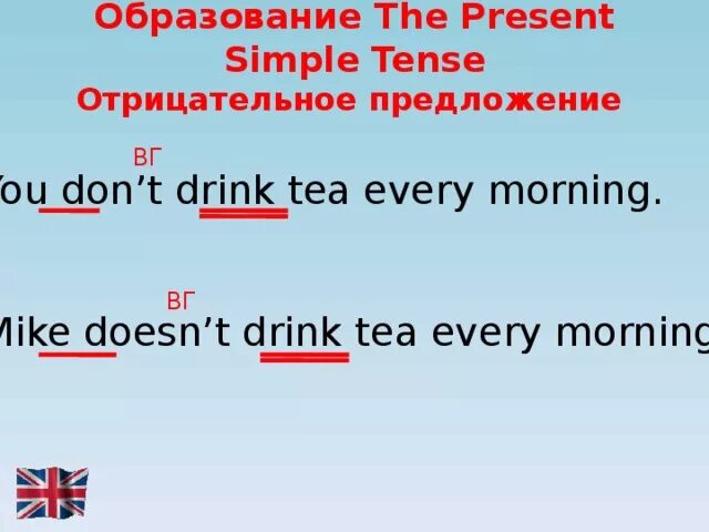 Презент Симпл отрицательные предложения. Отрицательные предложения в present simple. Present simple отрицание предложения. Present simple Tense отрицательные предложения.