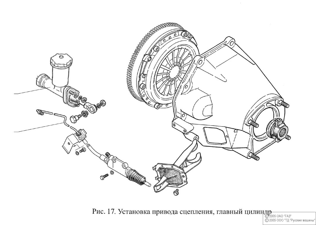 Главный привод сцепления