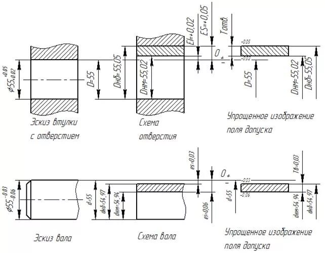 Допуски вал отверстие вал 15мм. Соосность допуск поле допуска. Графическое изображение поля допуска вала. Схема отклонений отверстий и валов. Предельный размер вала