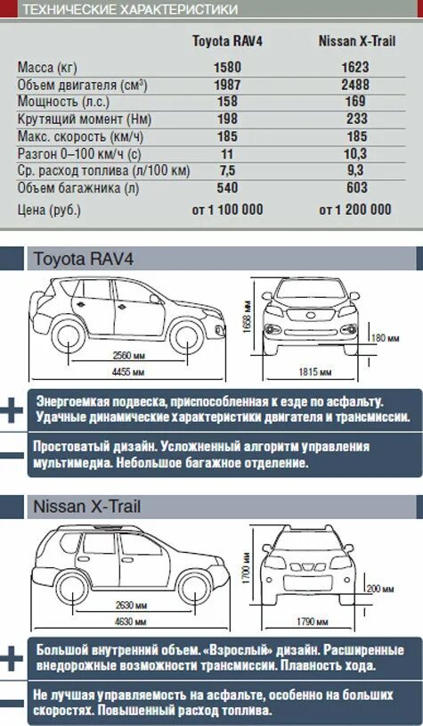 Размер раф 4
