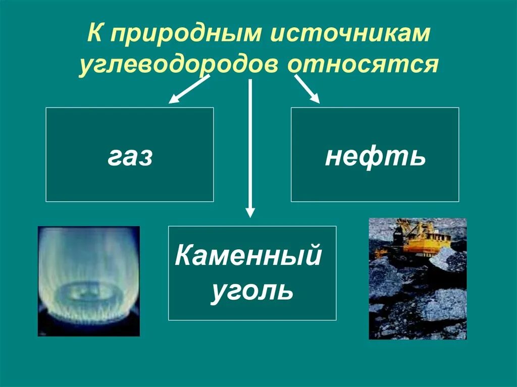 Группы природных источников