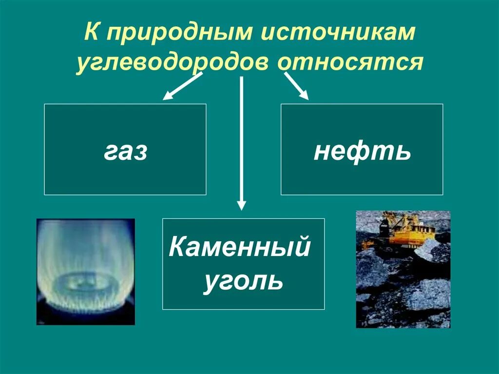 К природным углеводородам относится