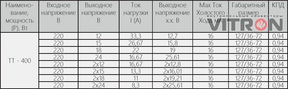 Трансформатор тт. Трансформатор тт