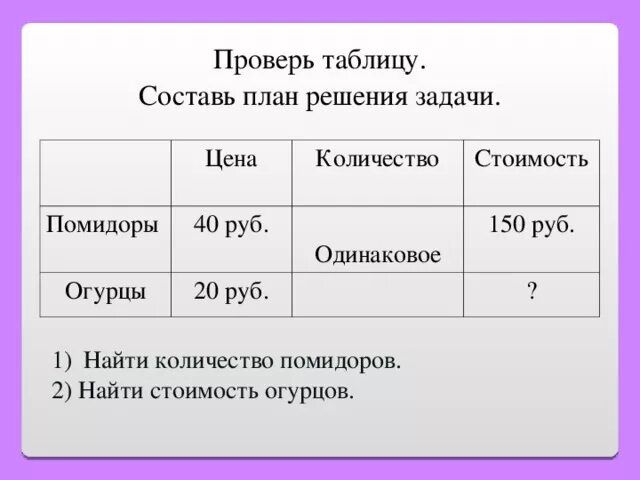 Оформление задачи таблицей. Таблица задач. Таблица в табличных задачах. Задачи на количество стоимость. Таблица к задаче на цену.